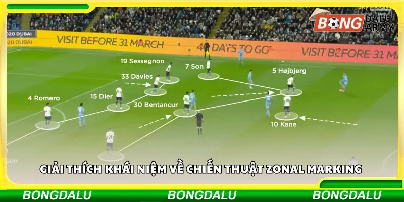 Giải thích khái niệm về chiến thuật zonal marking 