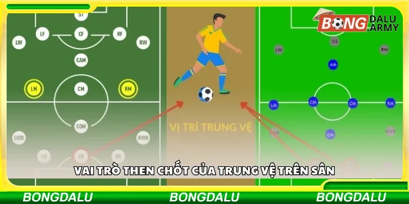 Vai trò then chốt của trung vệ trên sân